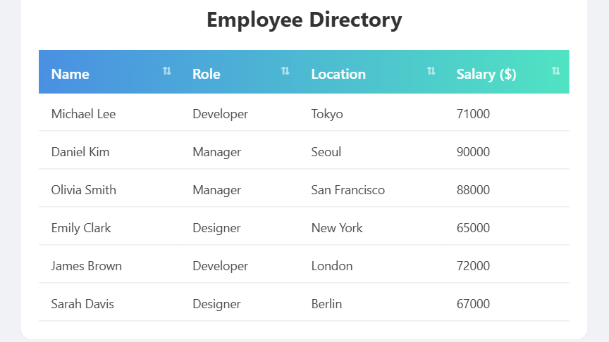 sortable HTML data table